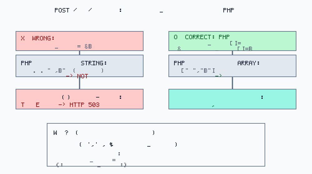 Discuz! X5.0 RESTful 门户发文 /pub/article 接口实践