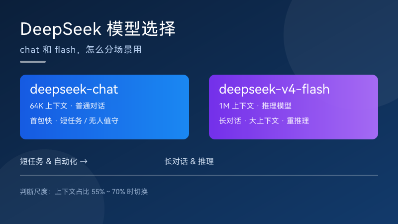 DeepSeek 模型选择：chat 和 flash 怎么分