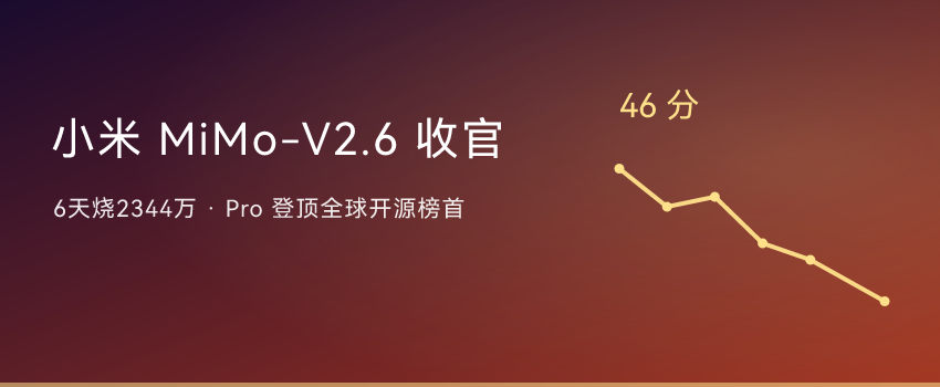 小米MiMo-V2.6炼丹直播收官：6天花2344万，Pro登顶开源榜首