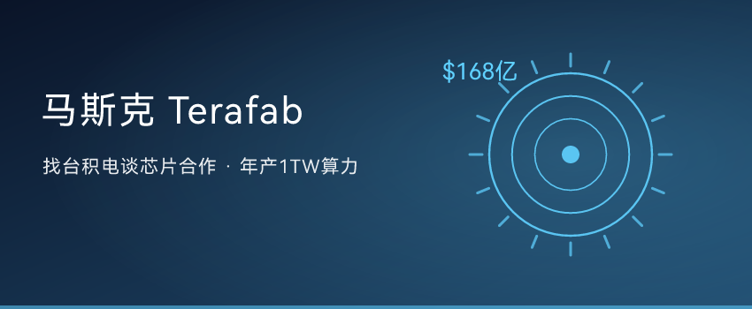 马斯克 Terafab